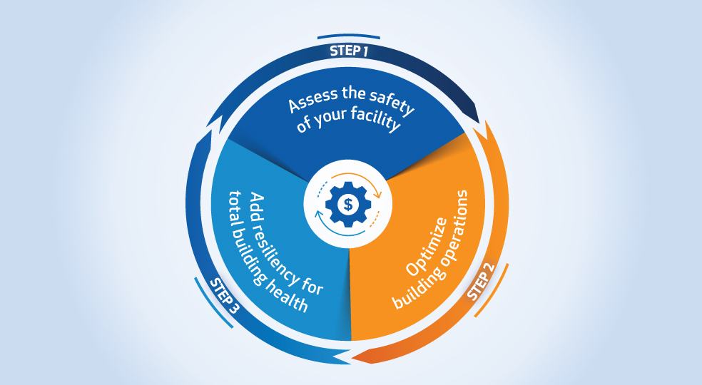 EnhancedFacility Helps Optimize Facilities for Better Indoor Air Quality (IAQ)